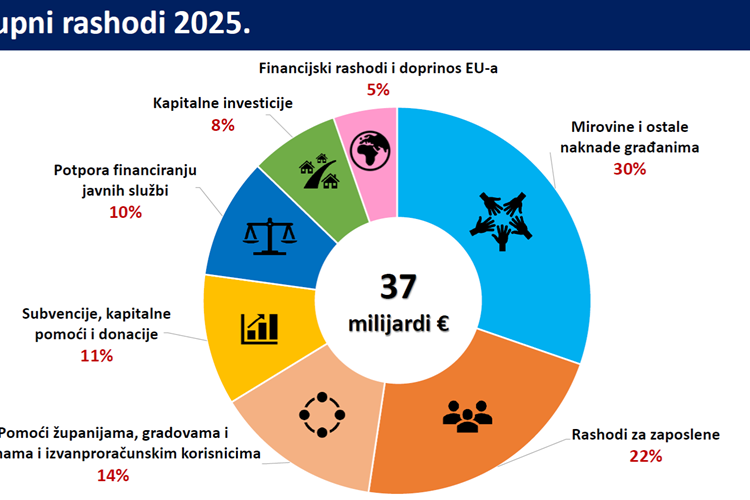 Slika /slike/Vijesti2024/5 dio/image001.png